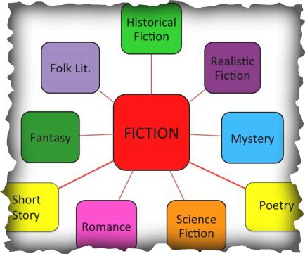 short story genres|short story categories.